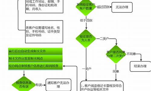 风云菠菜网：在线菠菜开户详细介绍